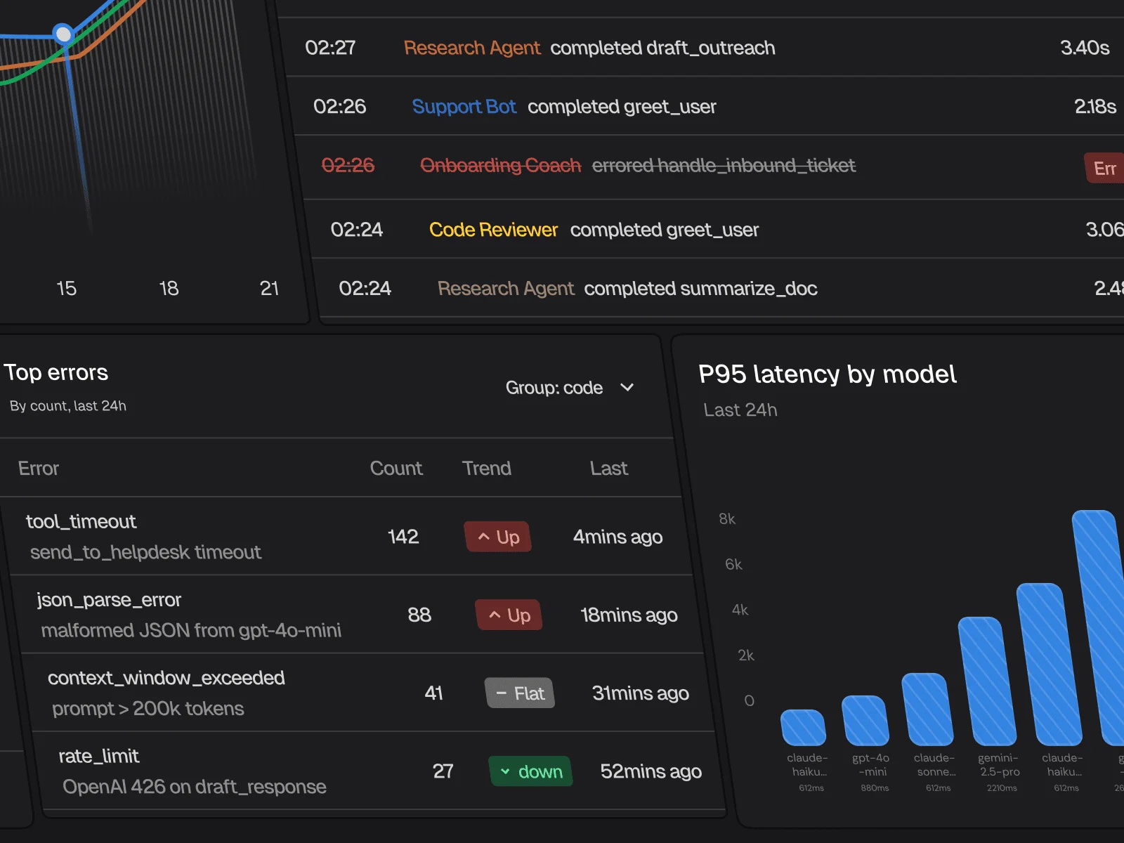 Agent activity log